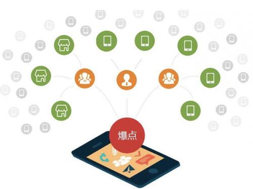 嫩江为什么越来越多的企业通过软文营销来引流